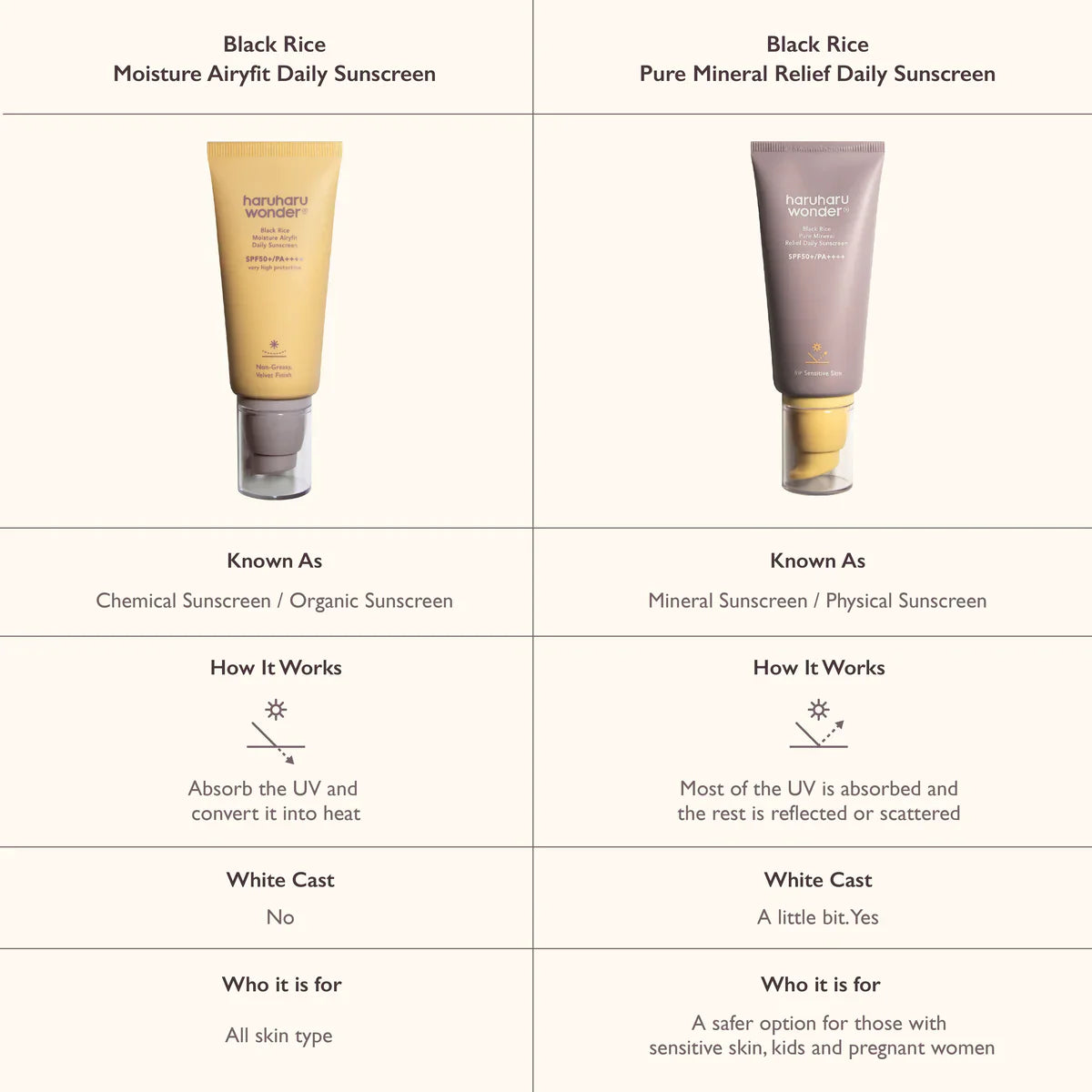 Haruharu Wonder - Black Rice Pure Mineral Relief Daily Sunscreen